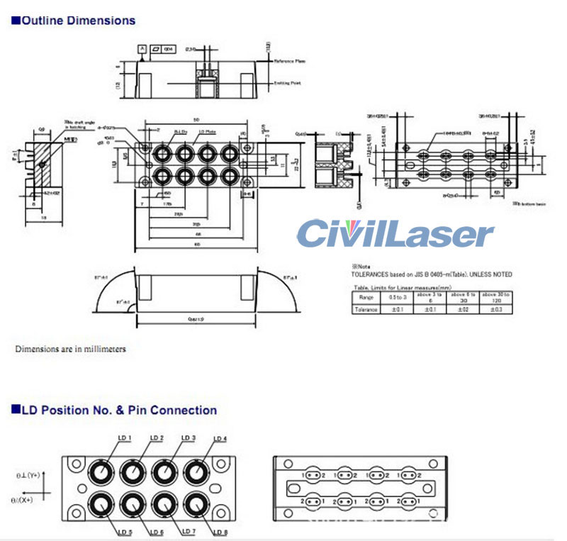 녹색 레이저 다이오드 Nichia NUGM02T 8 Collimator Beams